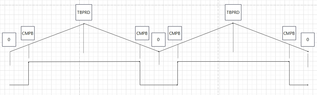 20%低电平占空比PWM波