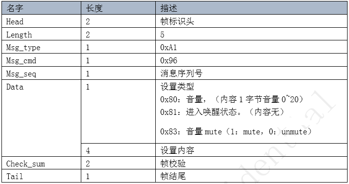 设置功能选项-CMD