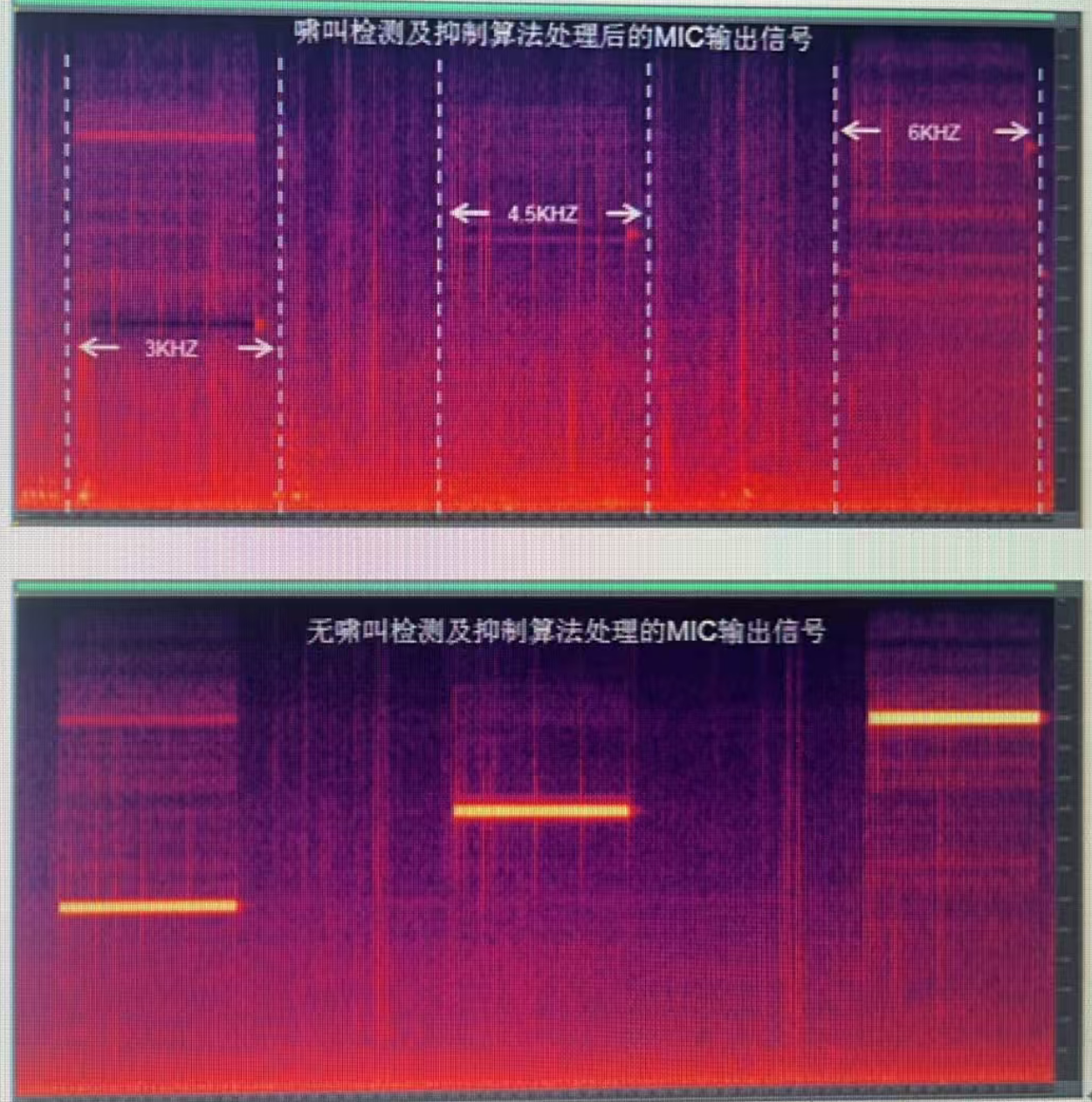 AHS算法对单频波的抑制效果
