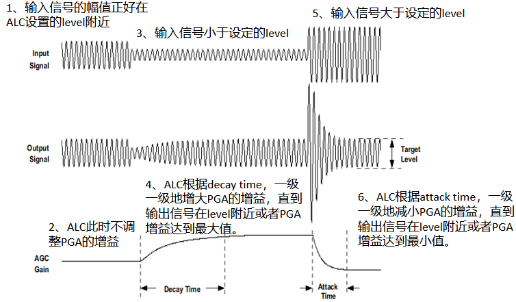 自动增益控制原理框图