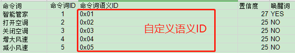 命令词语义ID