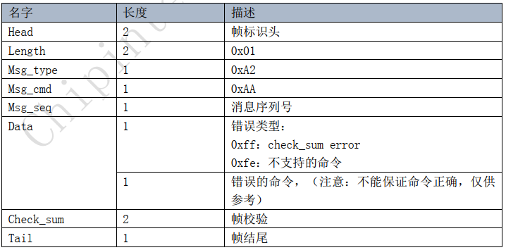 当发送错误时回复
