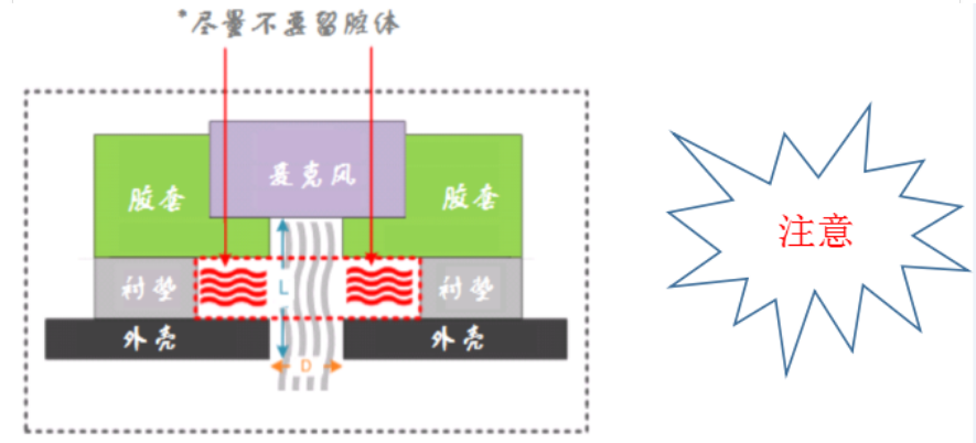 麦克风进音孔示例图