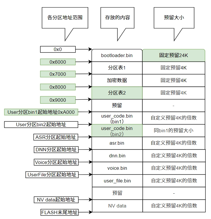 模块框图