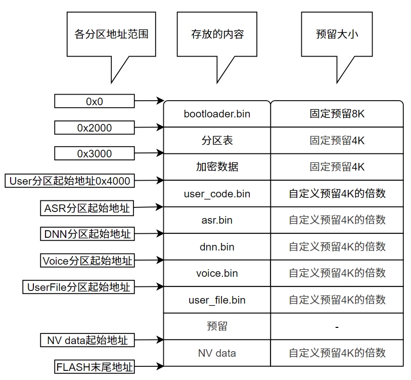 模块框图