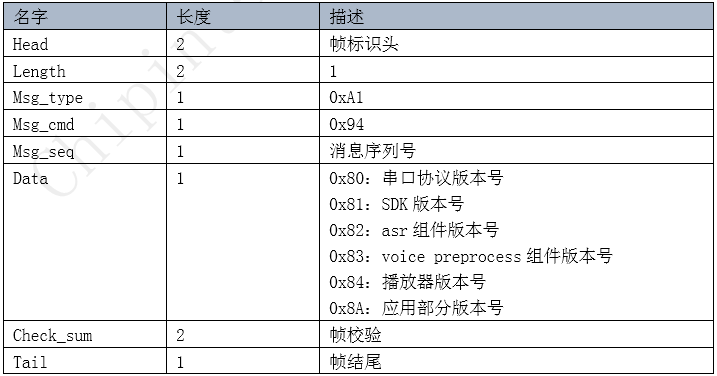 查询SDK的版本号-CMD