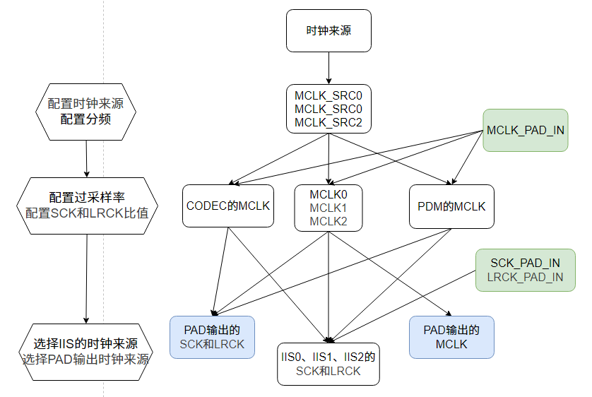 模块框图