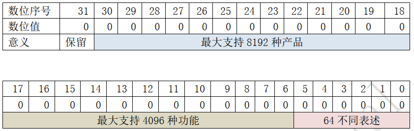 语义ID协议详述