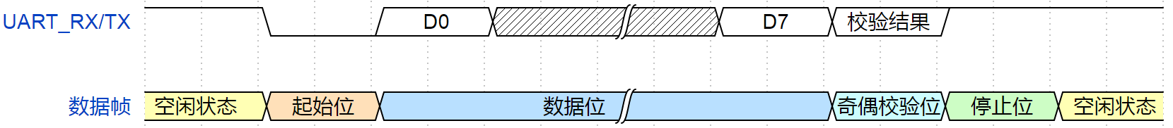 UART波形图