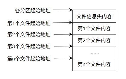 模块框图