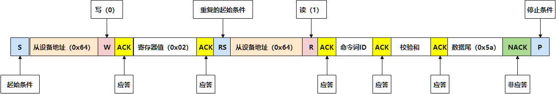 获取命令词id功能数据包