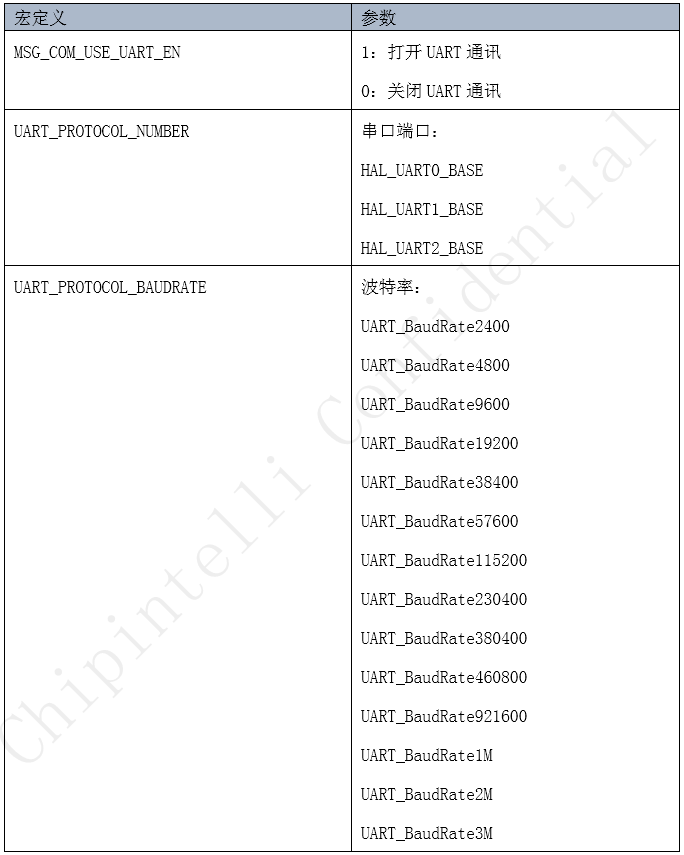 串口通讯的具体配置