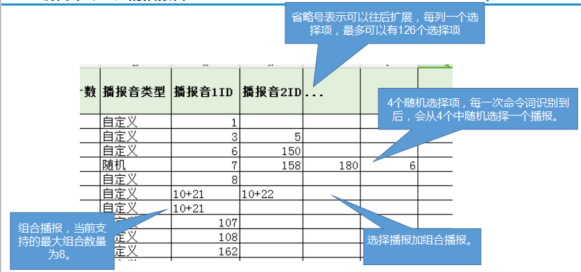 关联播报音