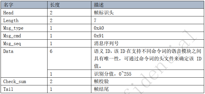 识别到结果后发送该消息