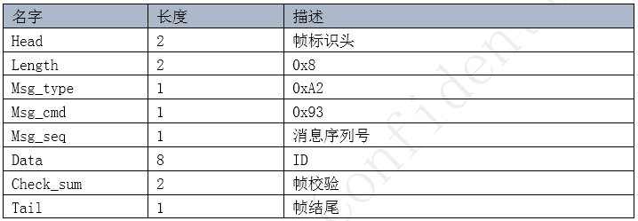查询flash的uniqueID-ACK