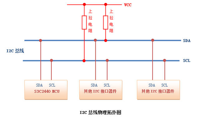 IIC波形图