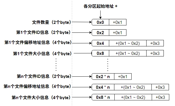 模块框图