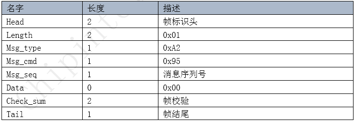 串口命令格式