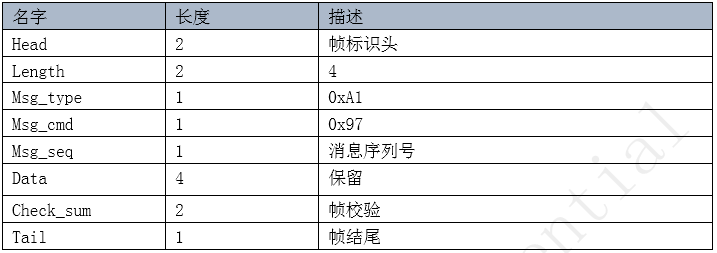 进入OTA模式-CMD