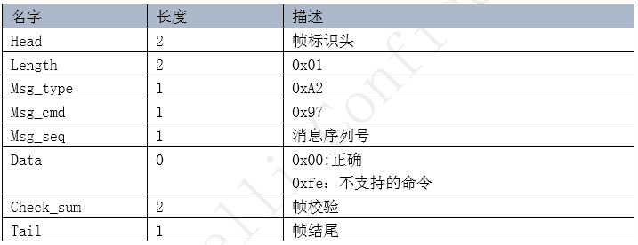 进入OTA模式-ACK