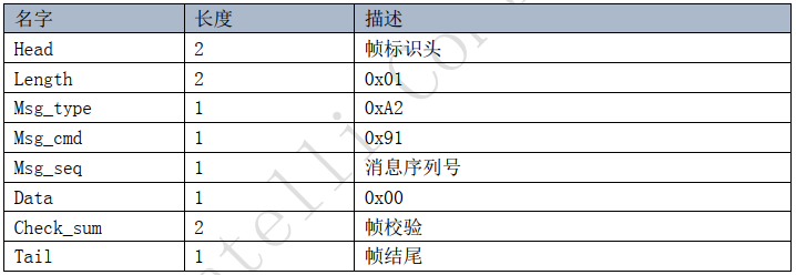 ACK包格式