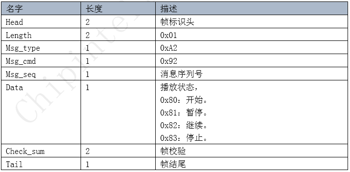 串口命令格式
