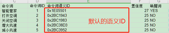 命令词语义ID