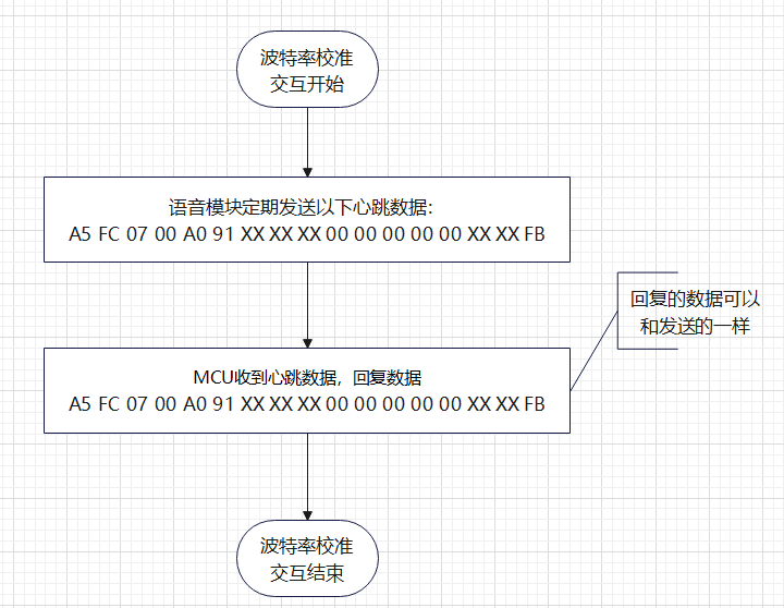 命令词信息表