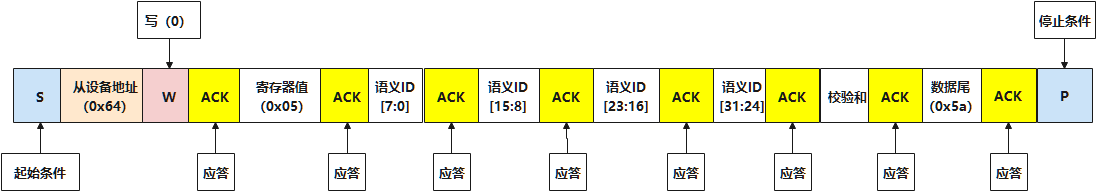 用语义id播放本地播报音功能数据包