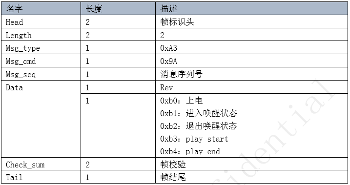 语音模块状态改变的通知-CMD