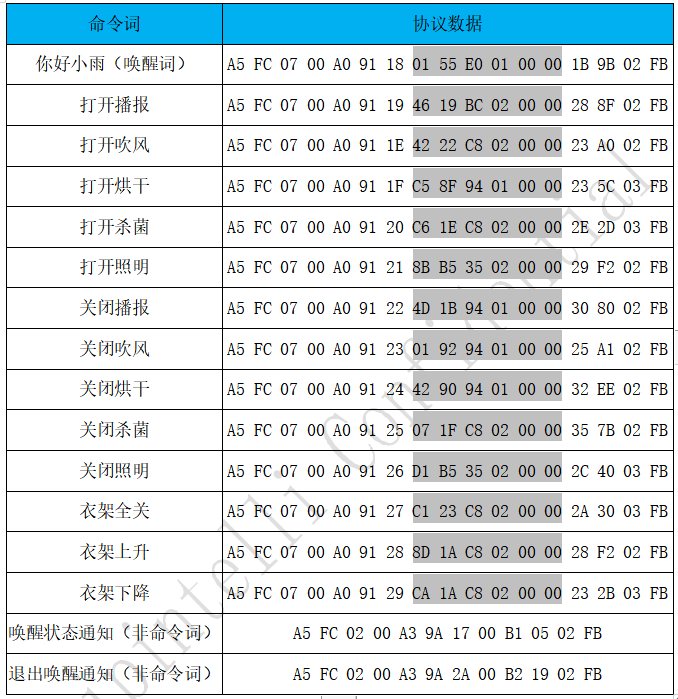 串口协议固件实例