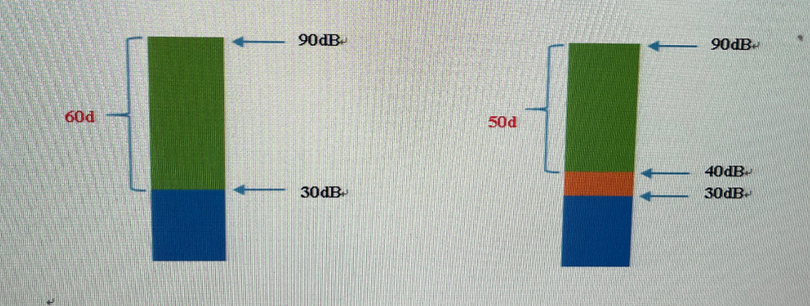 动态范围示意图