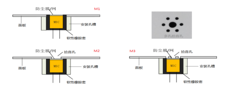 麦克风进音孔示例图