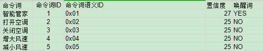命令词语义ID