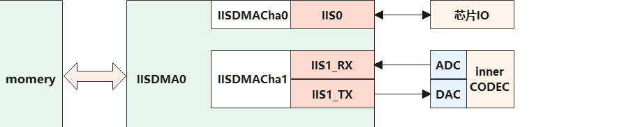 IIS系统结构图