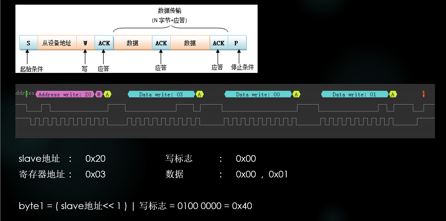 IIC波形图