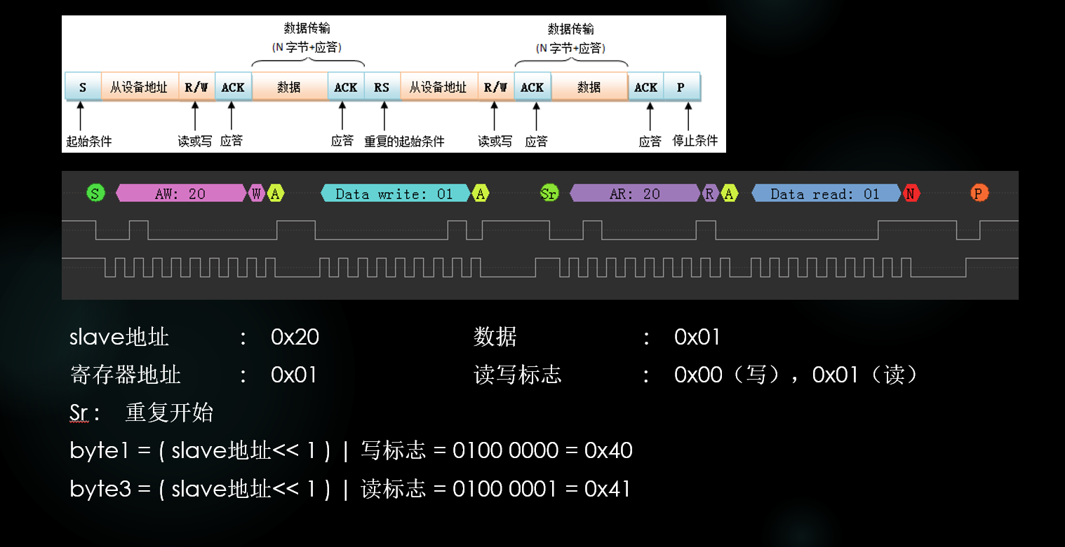 IIC波形图
