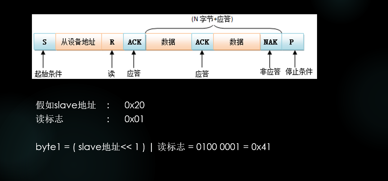 IIC波形图