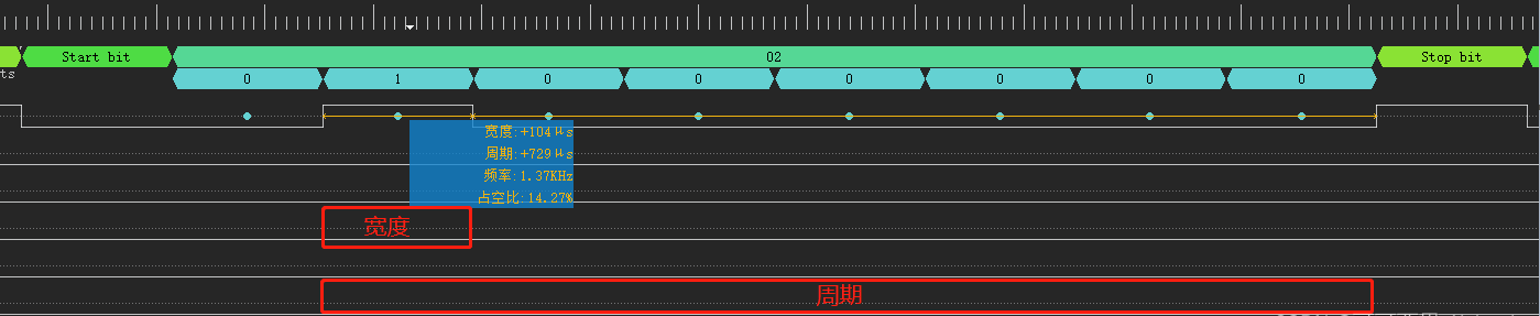 UART波形图