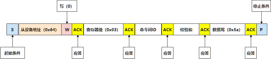 用命令词id播放本地播报音功能数据包