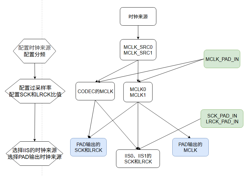 模块框图