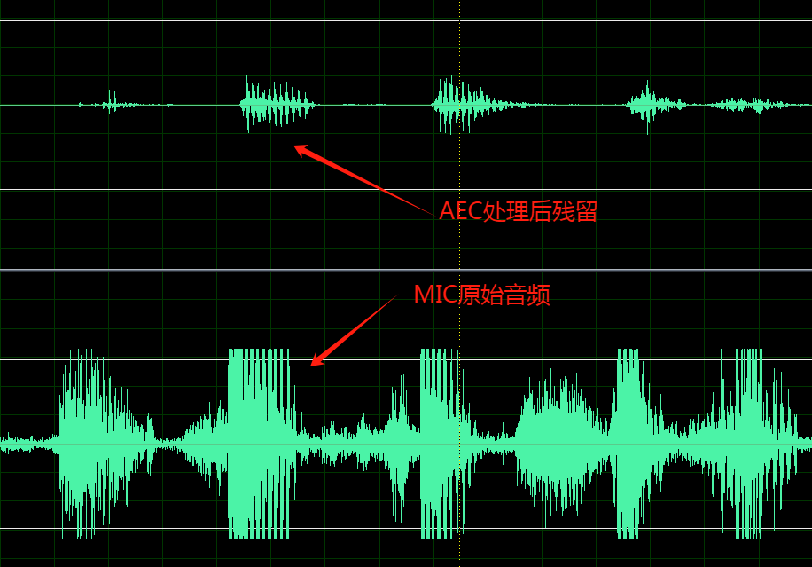 喇叭未密封导致内部混响