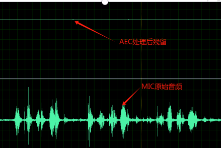 喇叭密封处理示意