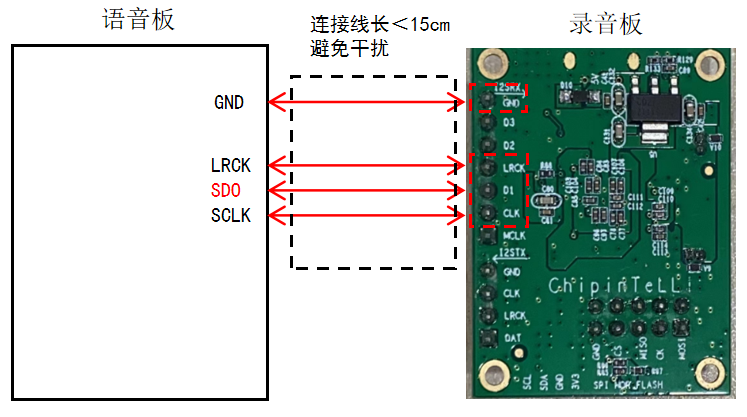 V1 连接框图