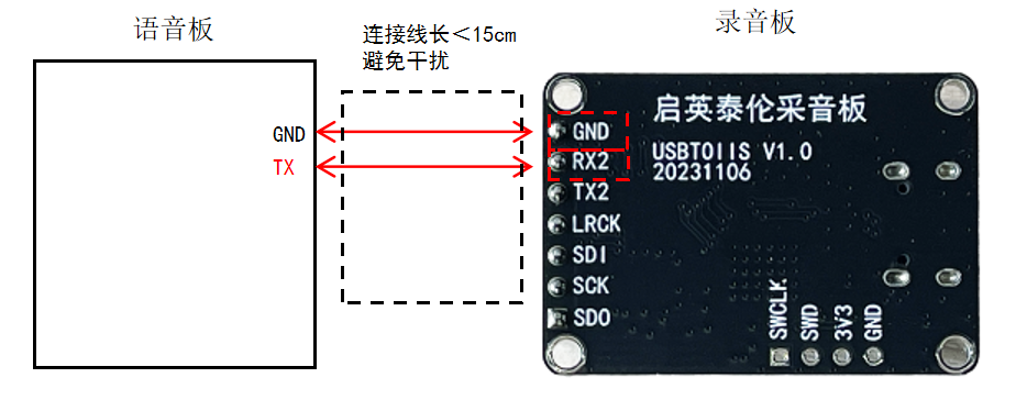 V2 串口连接框图