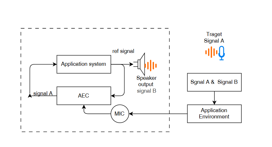 Echo Cancellation Quick Start - Chipintelli Documentation Center