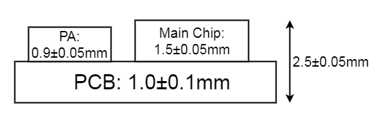 Module Dimensions - Side