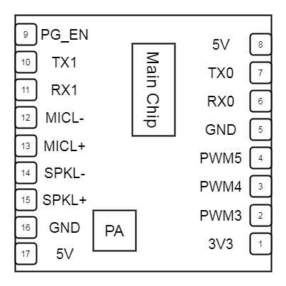 Module Pinout