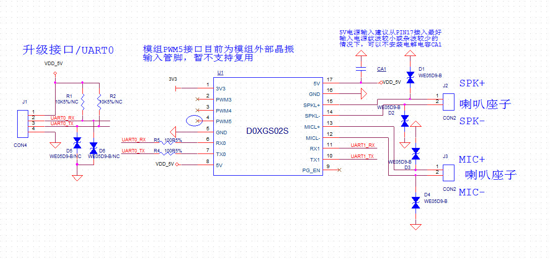 Module Backplane Design