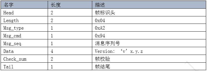 查询SDK的版本号-ACK